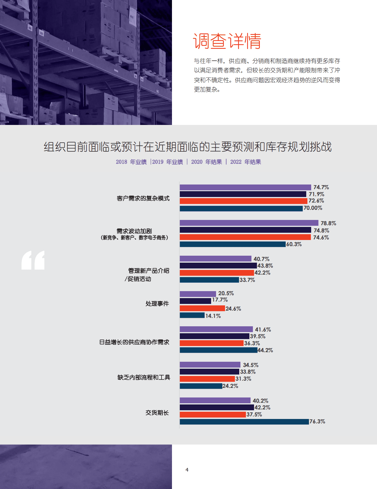 2022年供应链行业现状 第4页