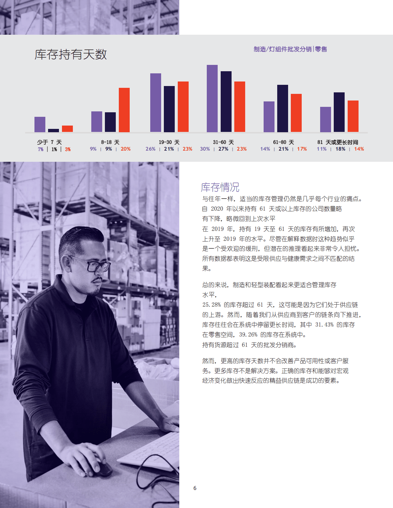 2022年供应链行业现状 第6页