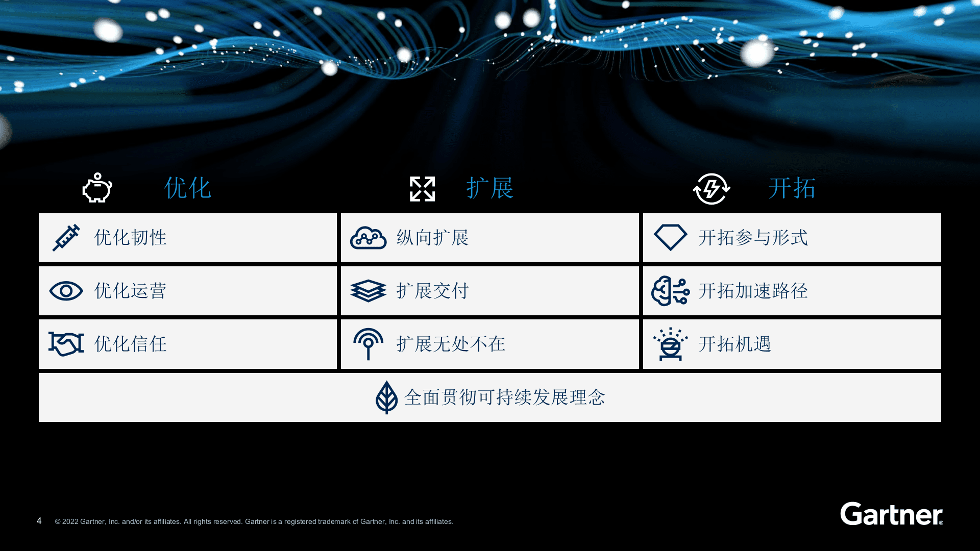 2023年重要战略技术趋势 第4页