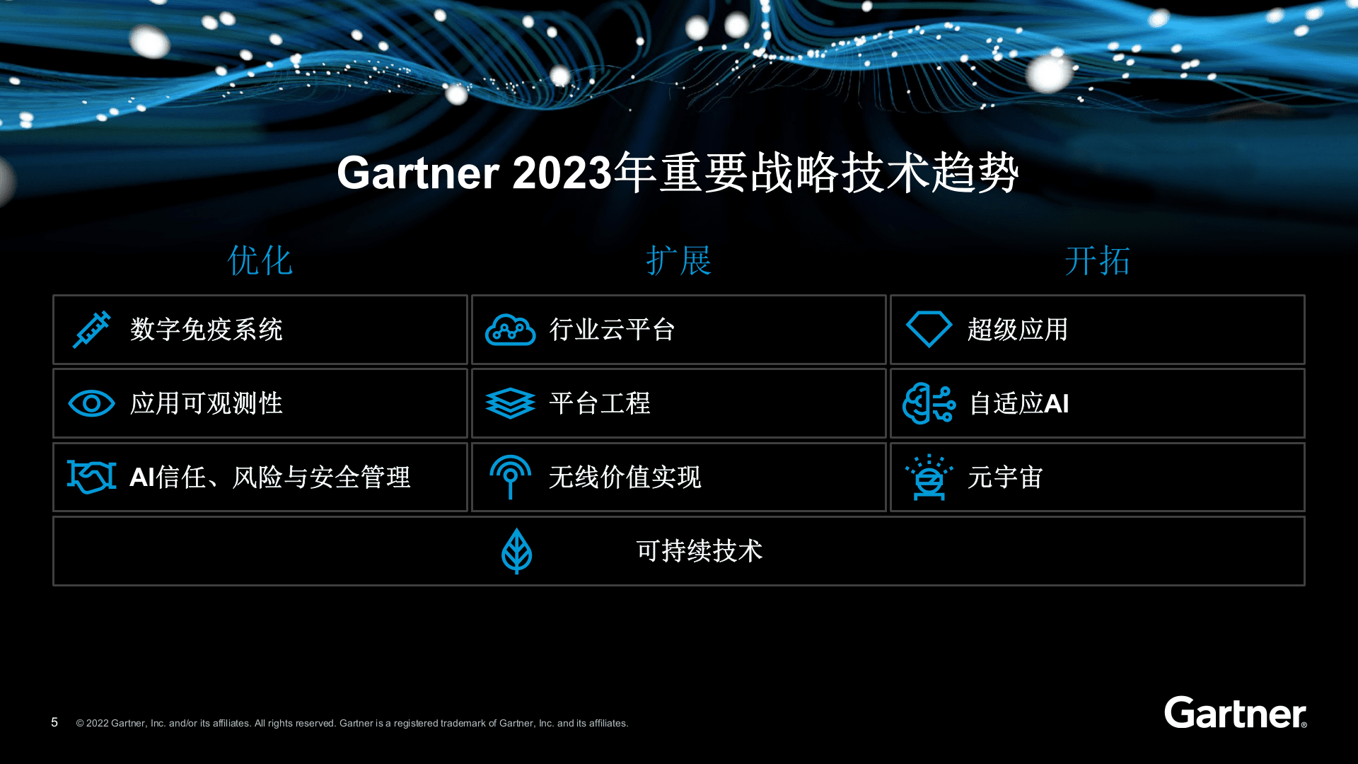 2023年重要战略技术趋势 第5页