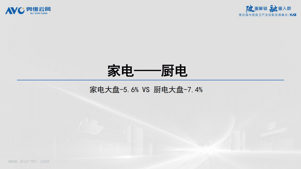 奥维报告：2022中国厨卫产业八大挑战与八大对策 第2页