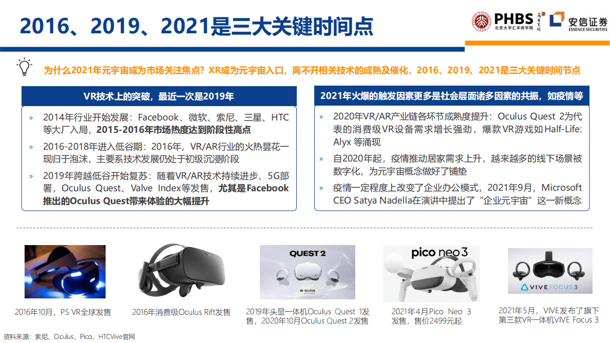 北京大学：2022年元宇宙全球年度报告 第5页