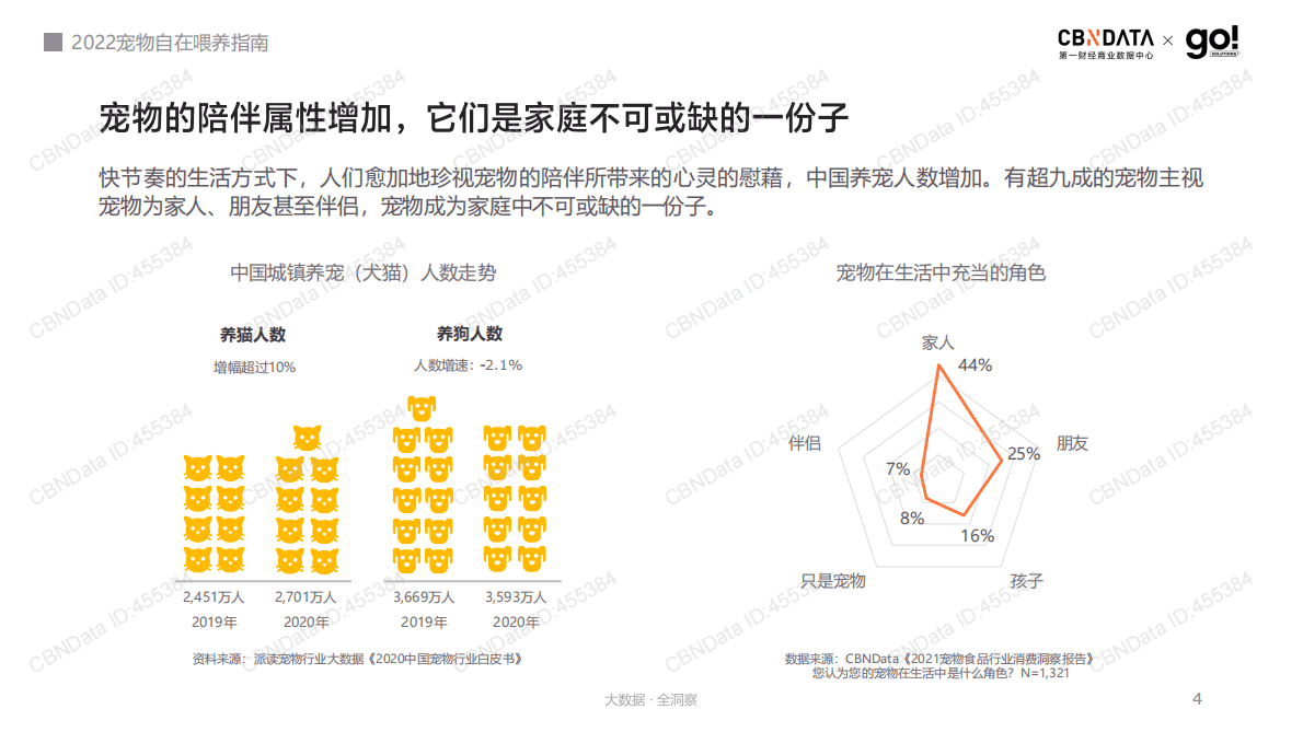 第一财经：2022宠物健康喂养指南 第4页