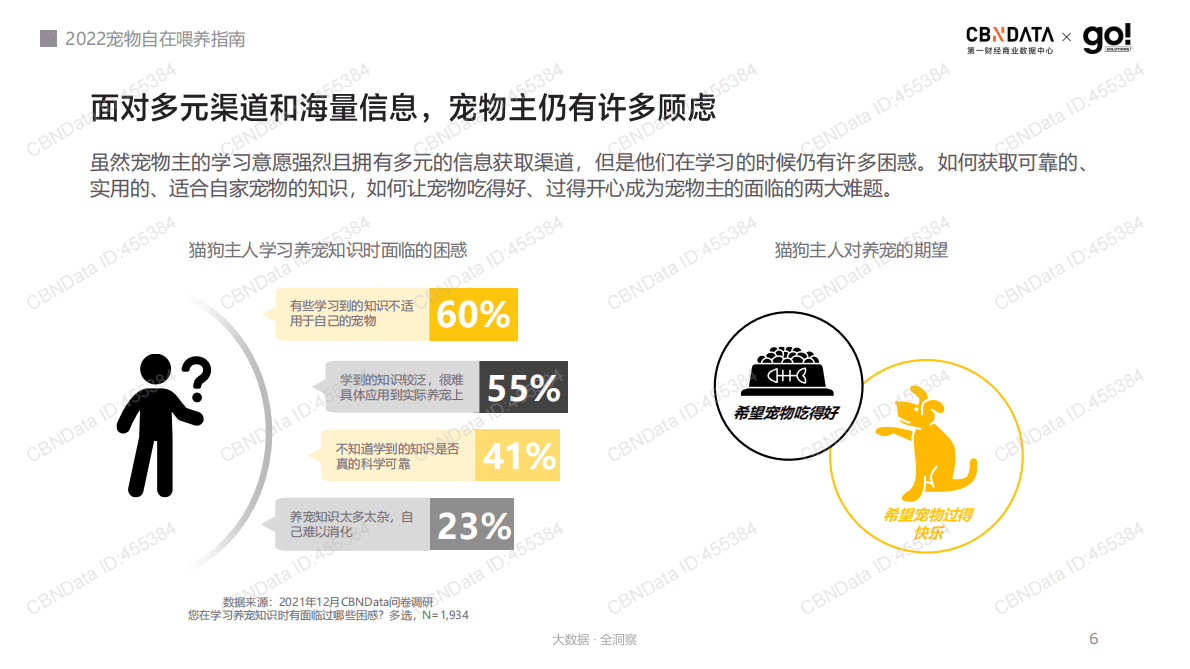第一财经：2022宠物健康喂养指南 第6页