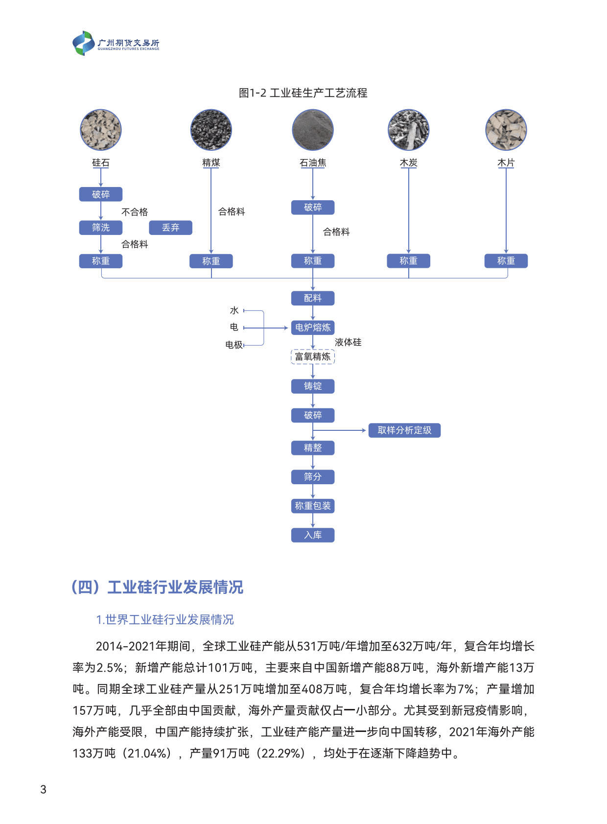 广期所：工业硅现货市场报告 第6页
