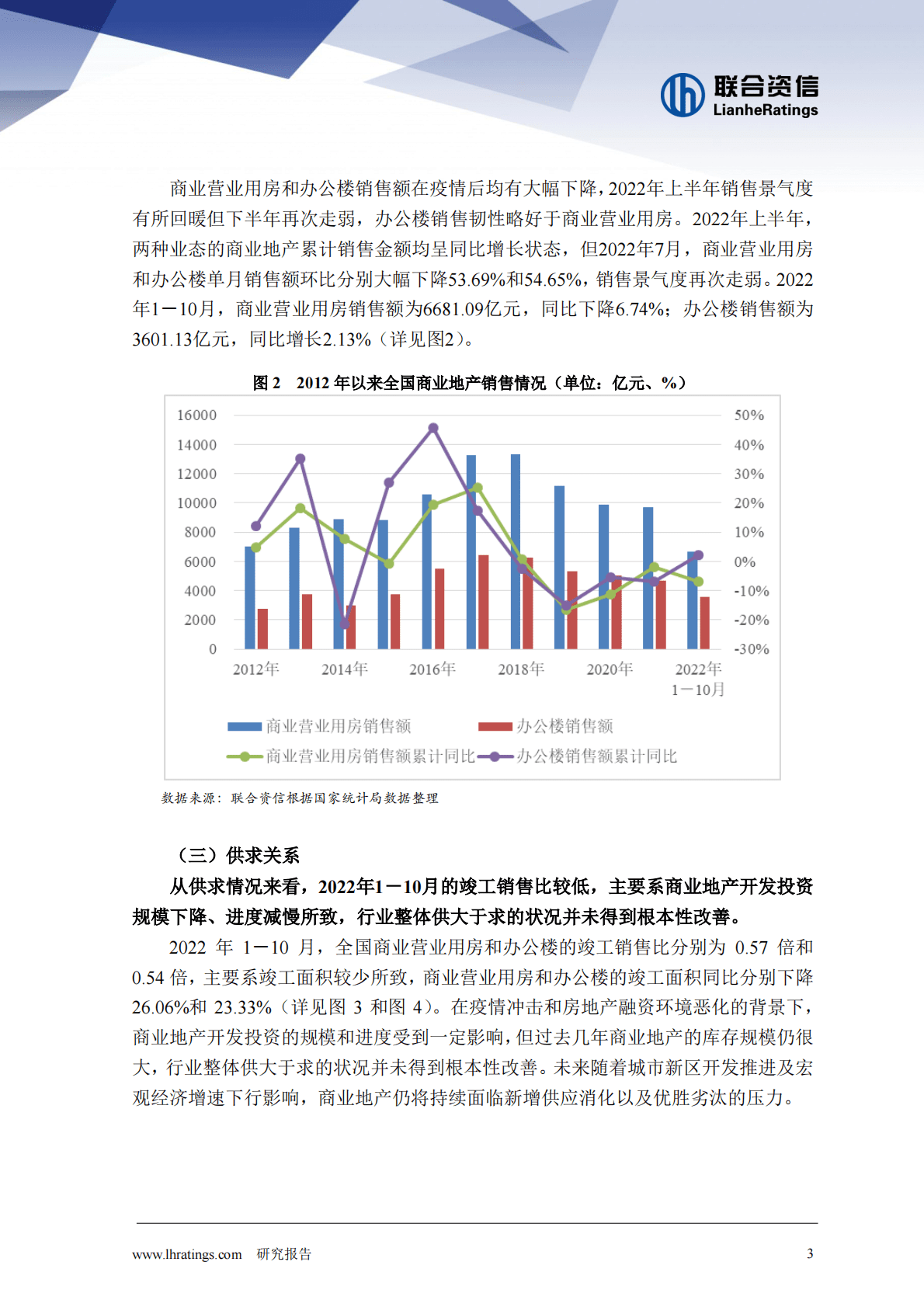 联合资信：2022年商业地产行业年度展望 第3页