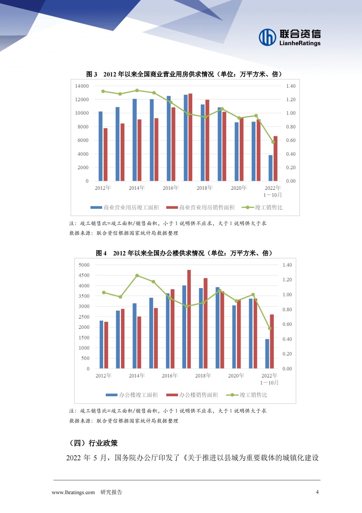联合资信：2022年商业地产行业年度展望 第4页