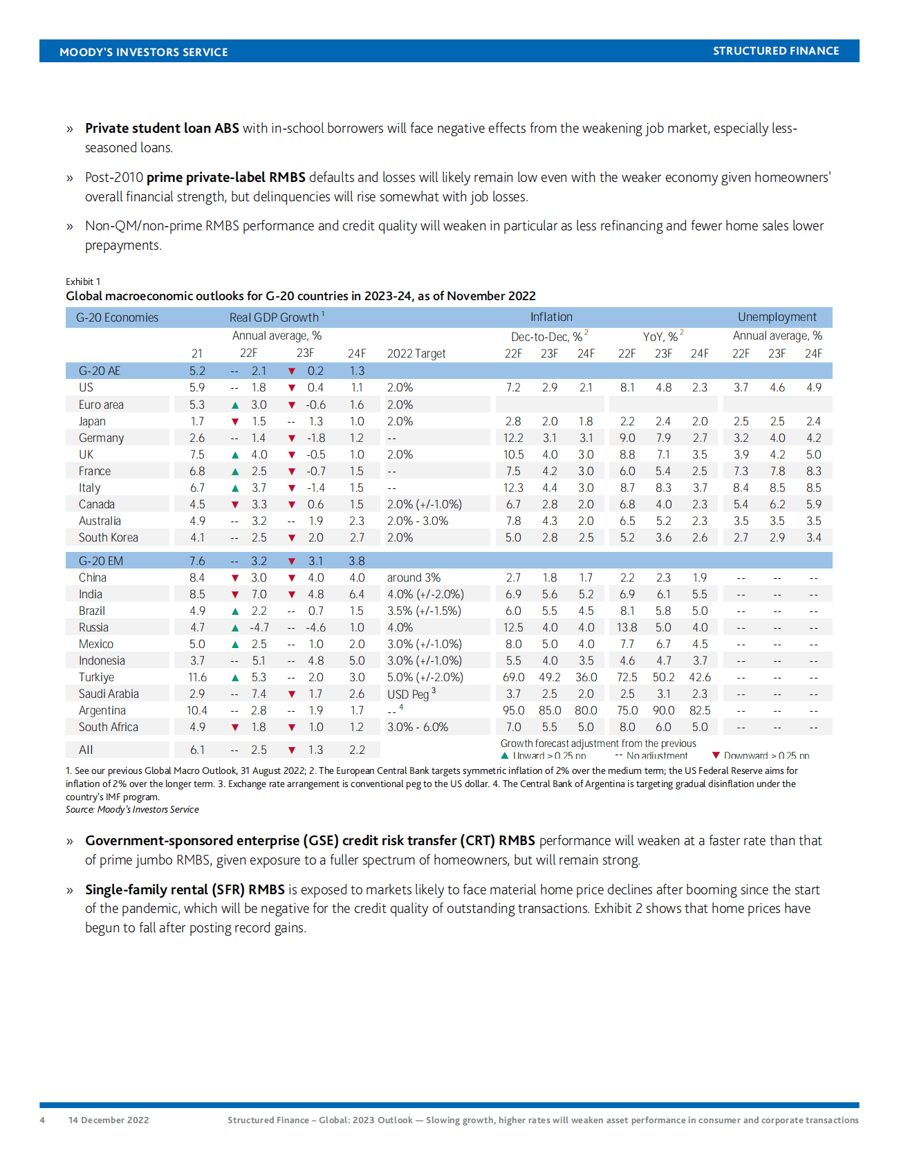 穆迪：2023全球结构性金融展望（英） 第4页
