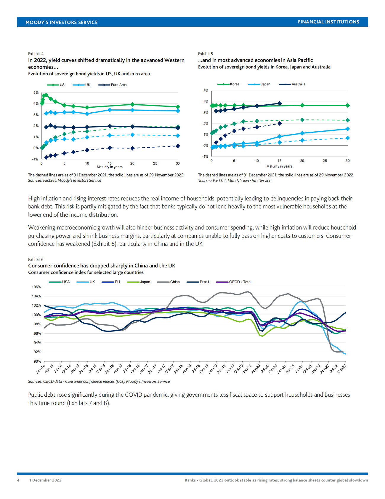 穆迪：2023全球银行业展望（英） 第4页