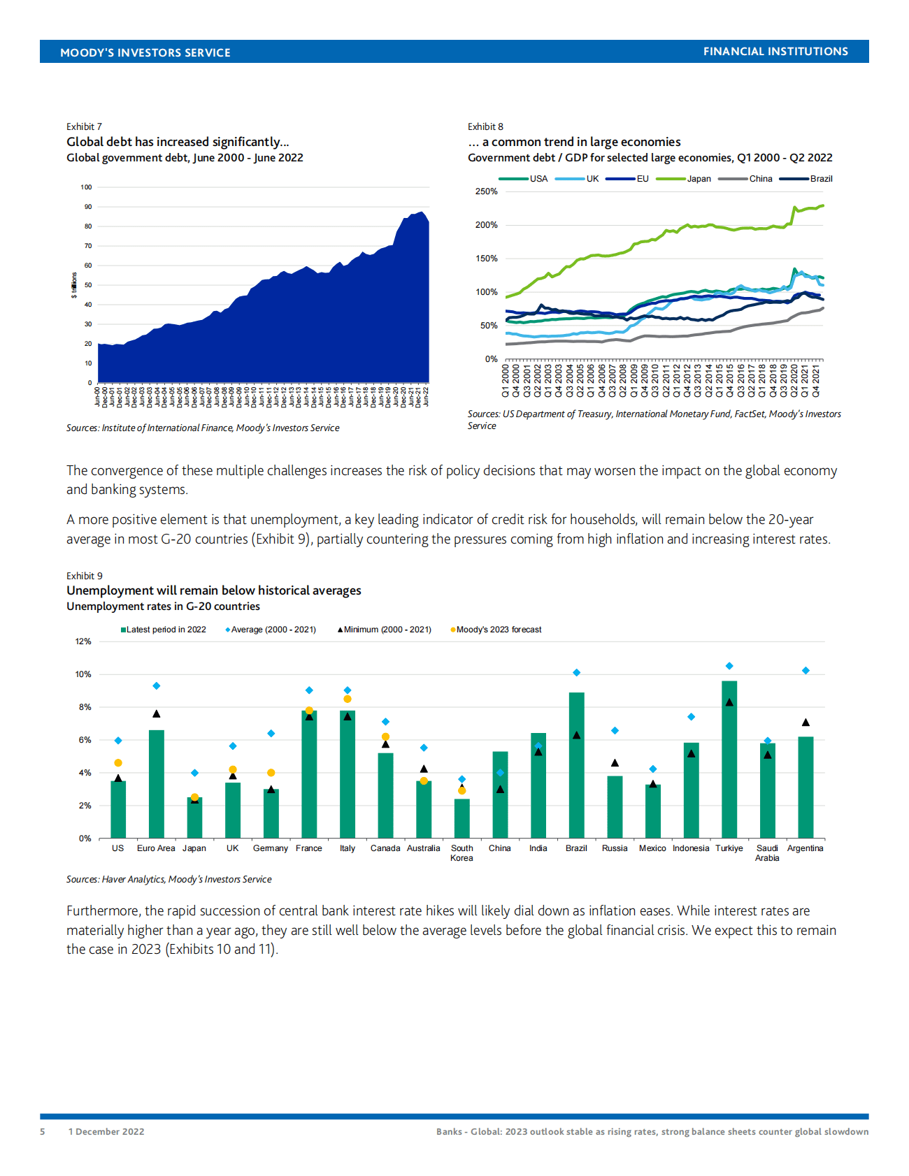 穆迪：2023全球银行业展望（英） 第5页