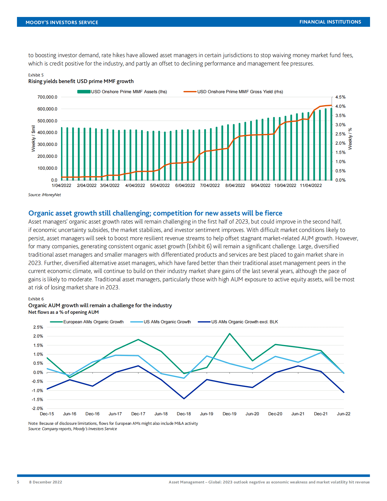 穆迪：2023全球资产管理展望（英） 第5页