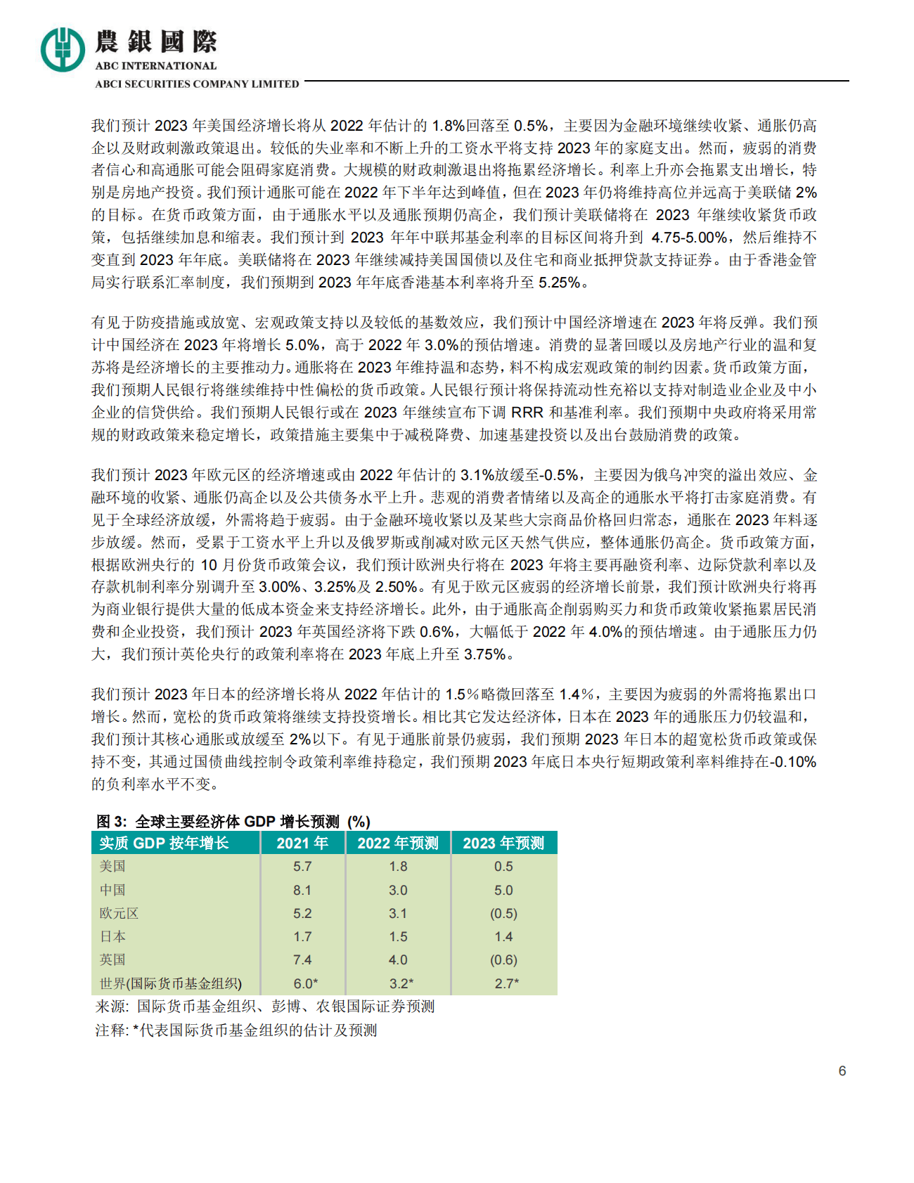 农银国际研究：2023年经济展望及投资策略 第6页