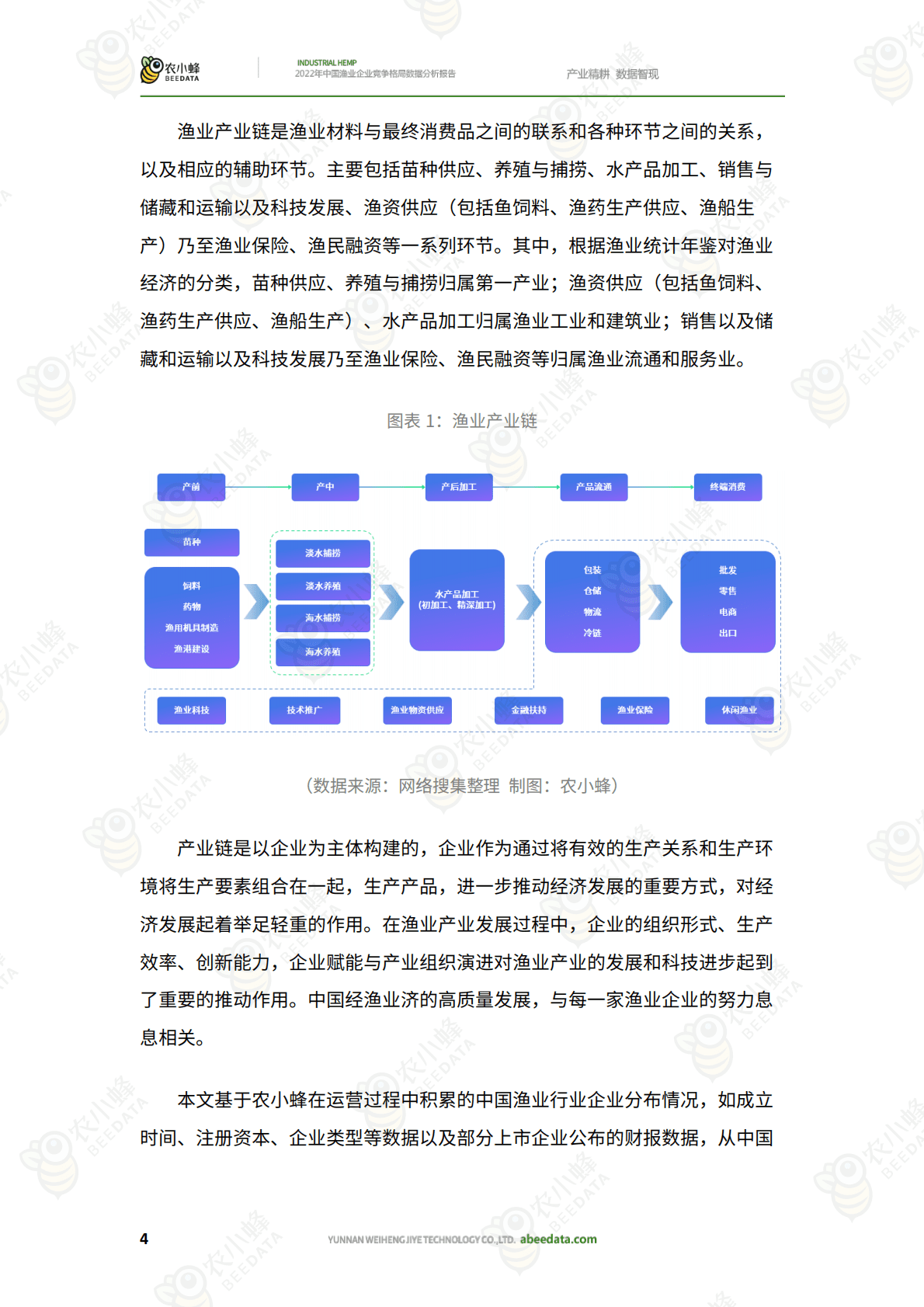 农小蜂：2022年中国渔业企业竞争格局数据分析报告 第6页