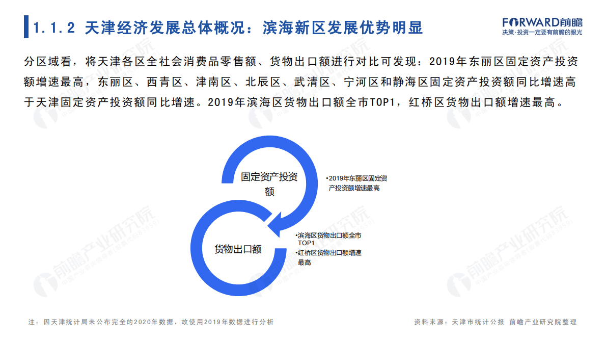 前瞻研究院：2022年天津市产业全景分析报告 第5页