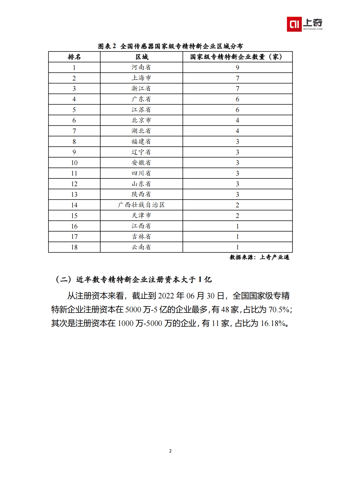 上奇产业研究院：传感器国家级小巨人画像 第4页