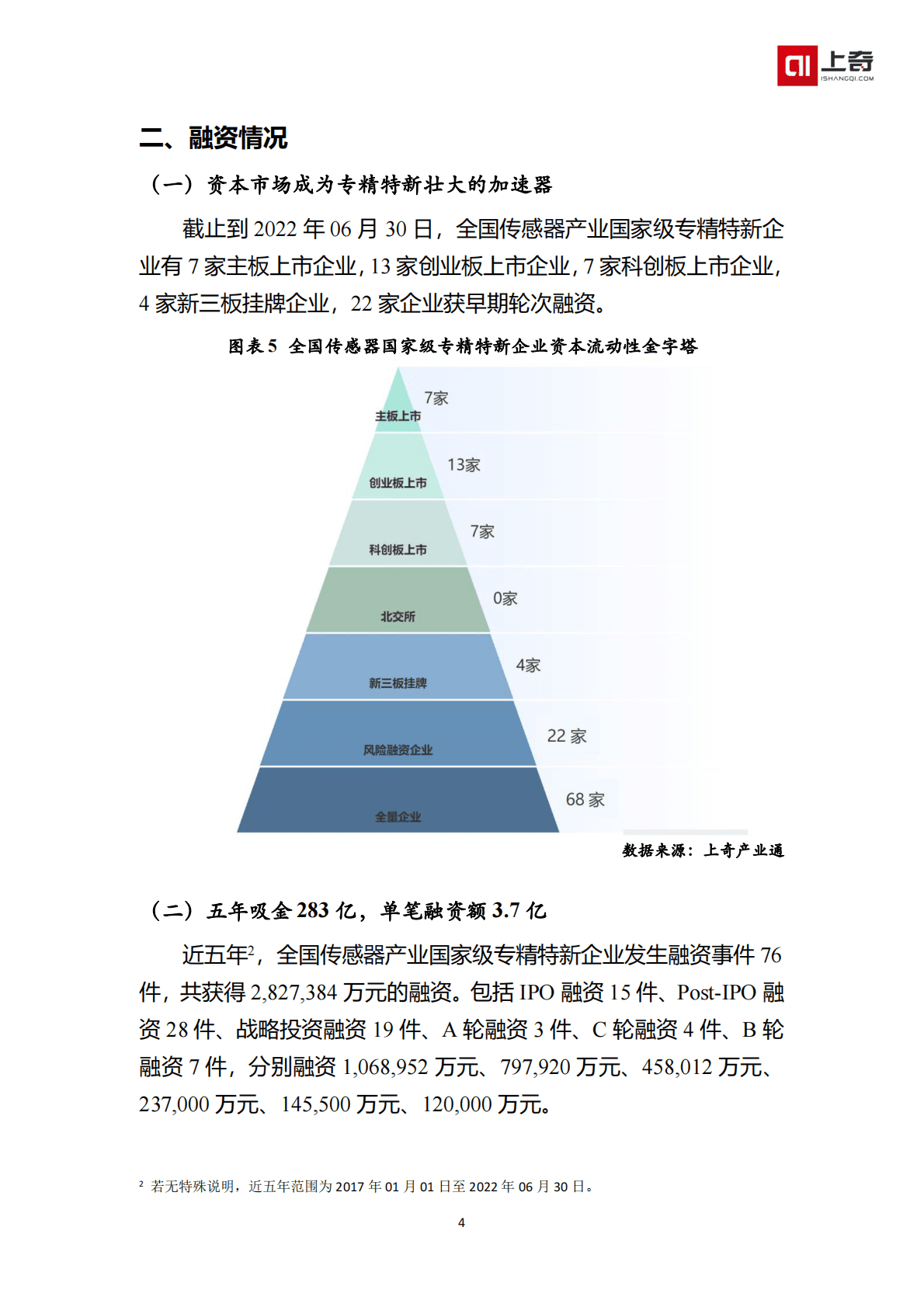 上奇产业研究院：传感器国家级小巨人画像 第6页