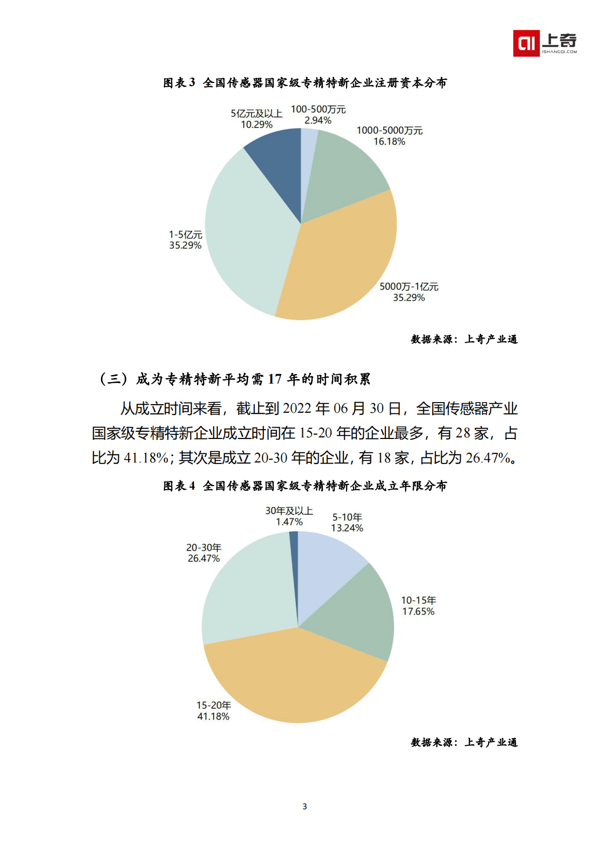 上奇产业研究院：传感器国家级小巨人画像 第5页
