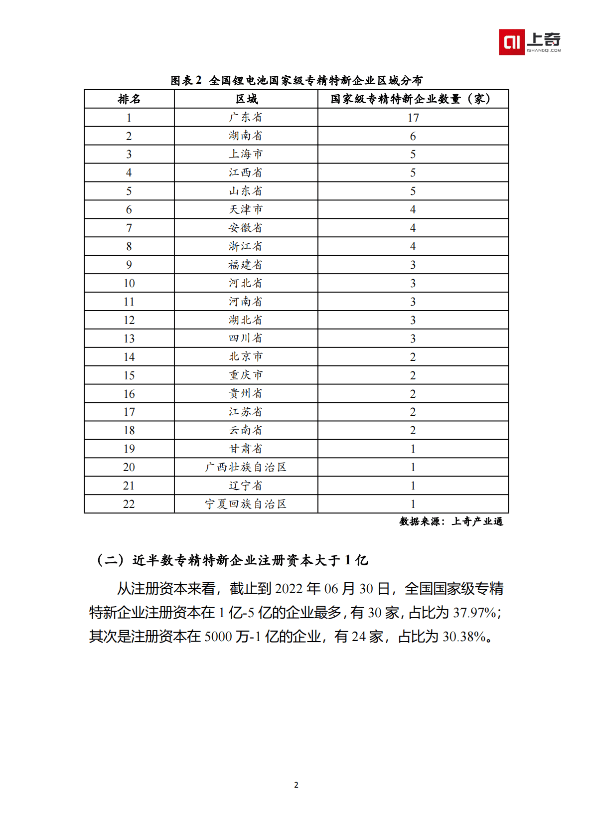 上奇产业研究院：锂电池国家级小巨人画像 第4页