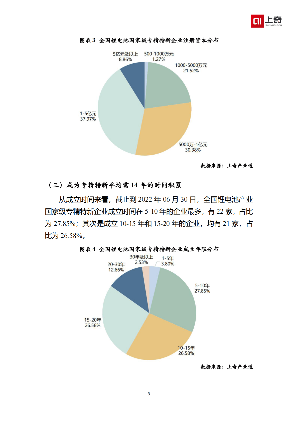 上奇产业研究院：锂电池国家级小巨人画像 第5页