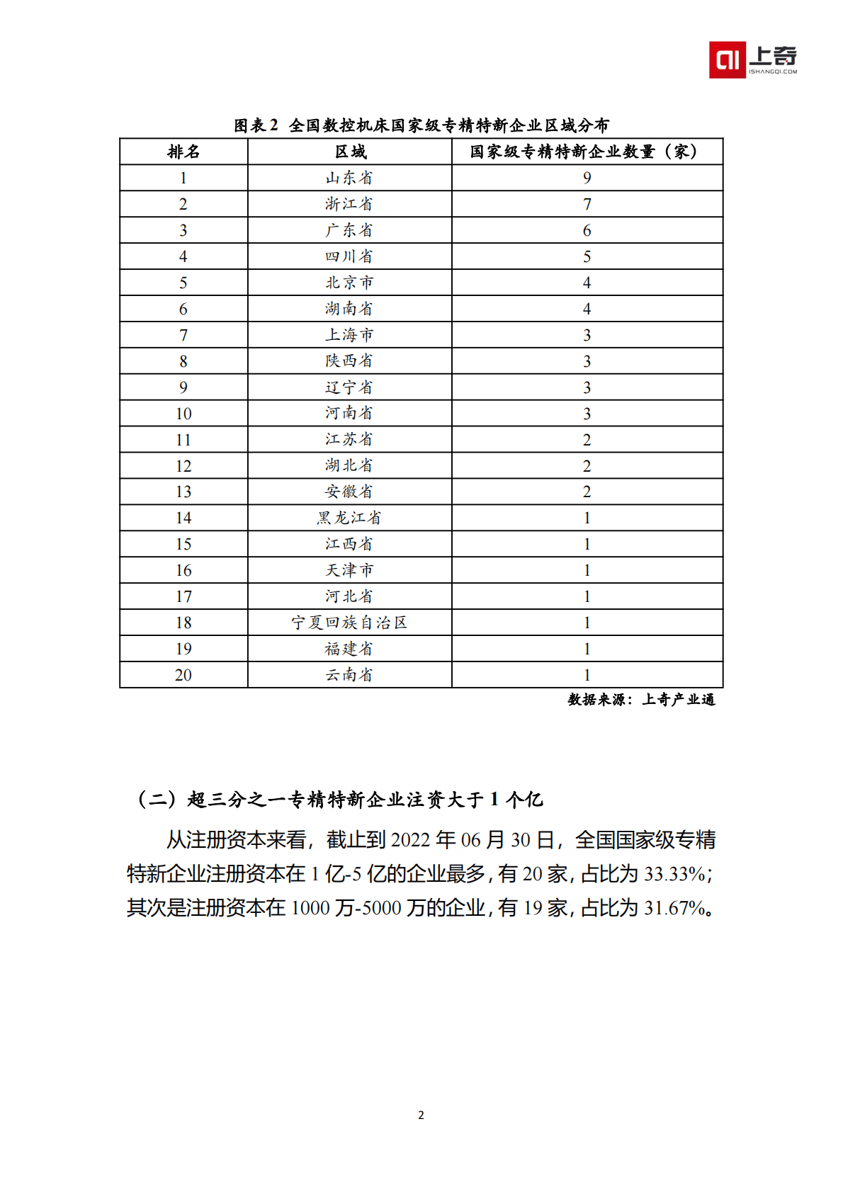 上奇产业研究院：数控机床国家级小巨人画像 第4页