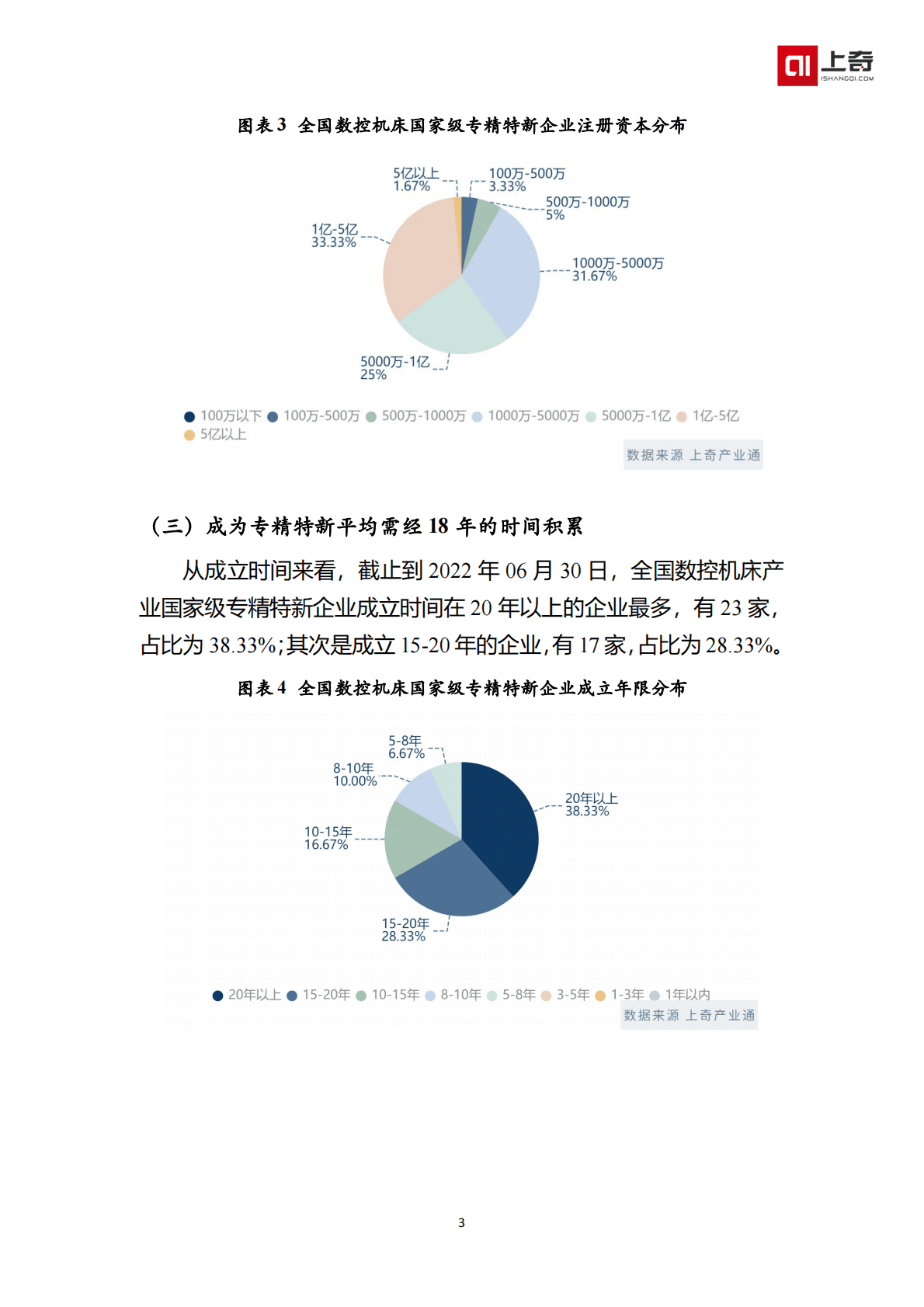 上奇产业研究院：数控机床国家级小巨人画像 第5页