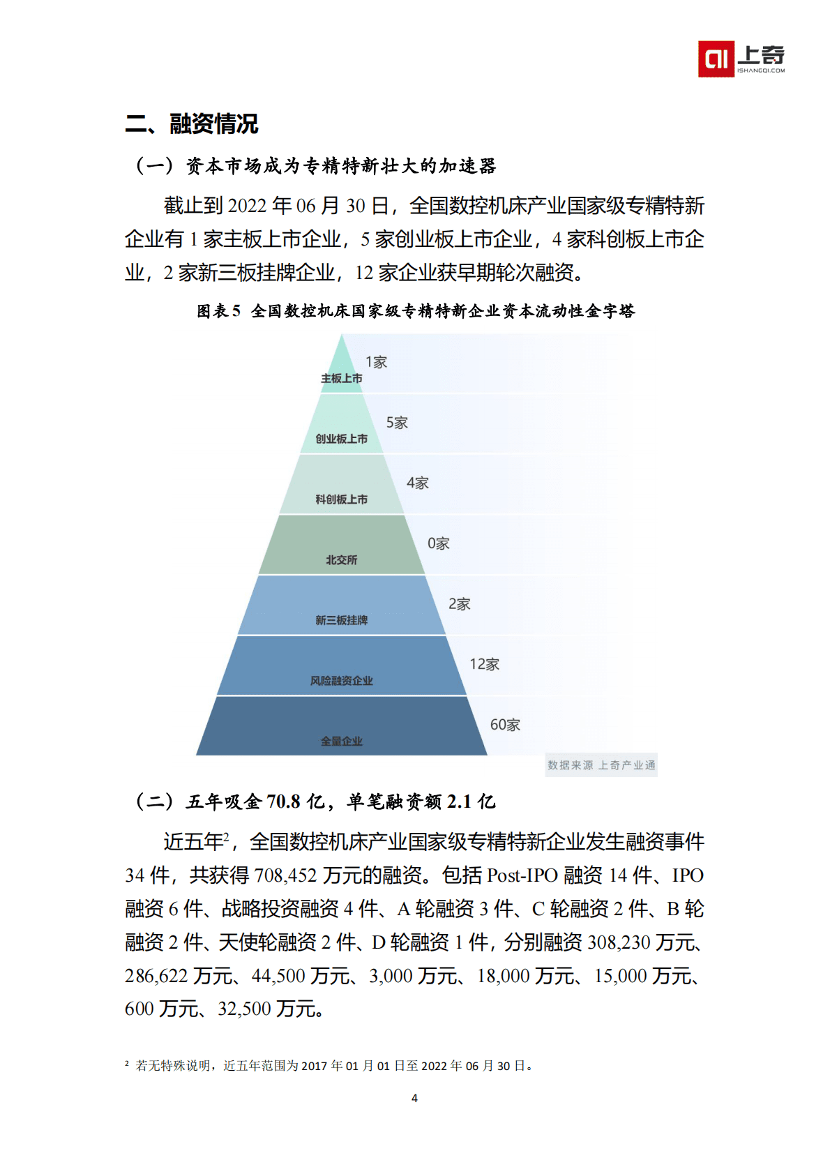 上奇产业研究院：数控机床国家级小巨人画像 第6页