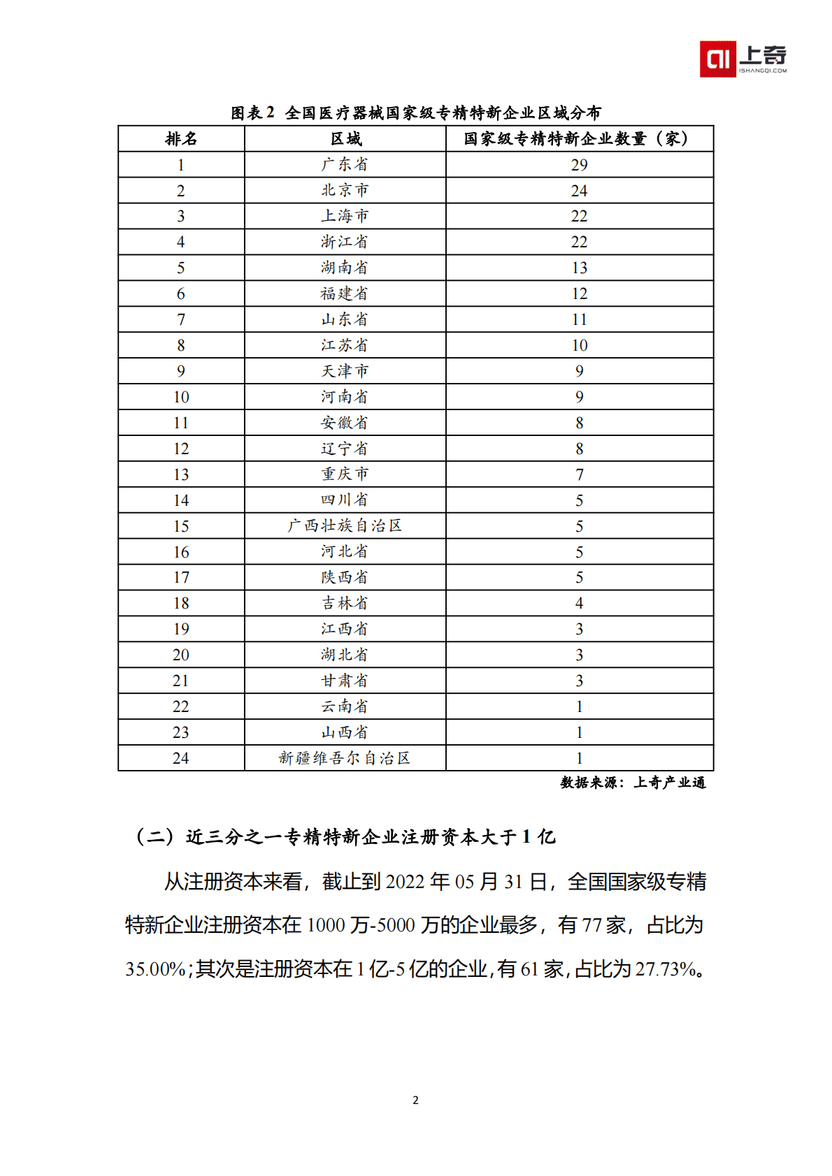 上奇产业研究院：医疗器械国家级小巨人画像 第4页