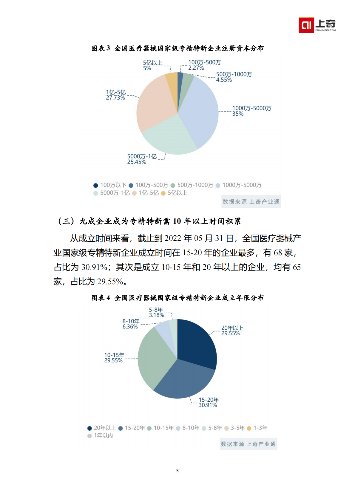 上奇产业研究院：医疗器械国家级小巨人画像 第5页