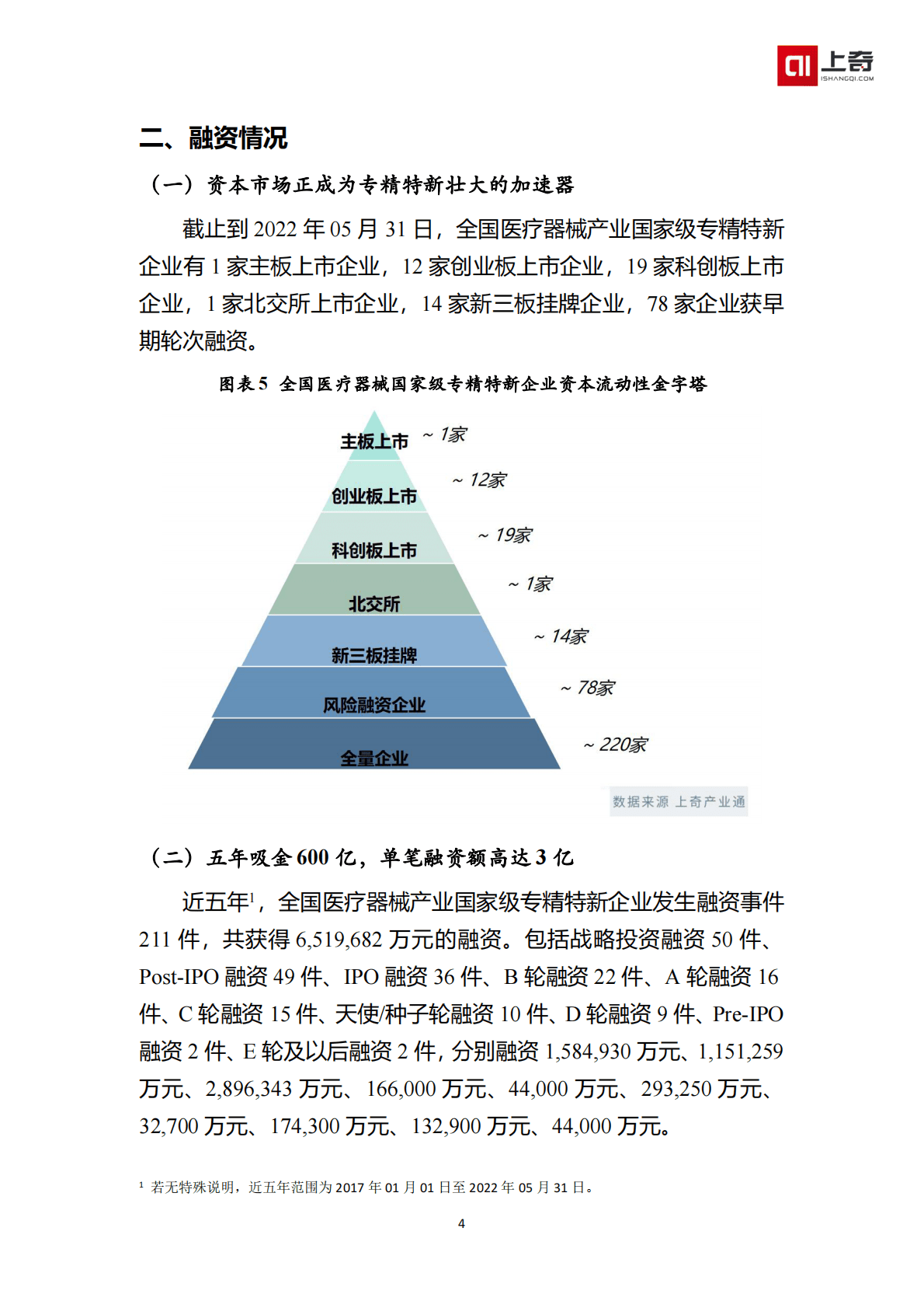 上奇产业研究院：医疗器械国家级小巨人画像 第6页