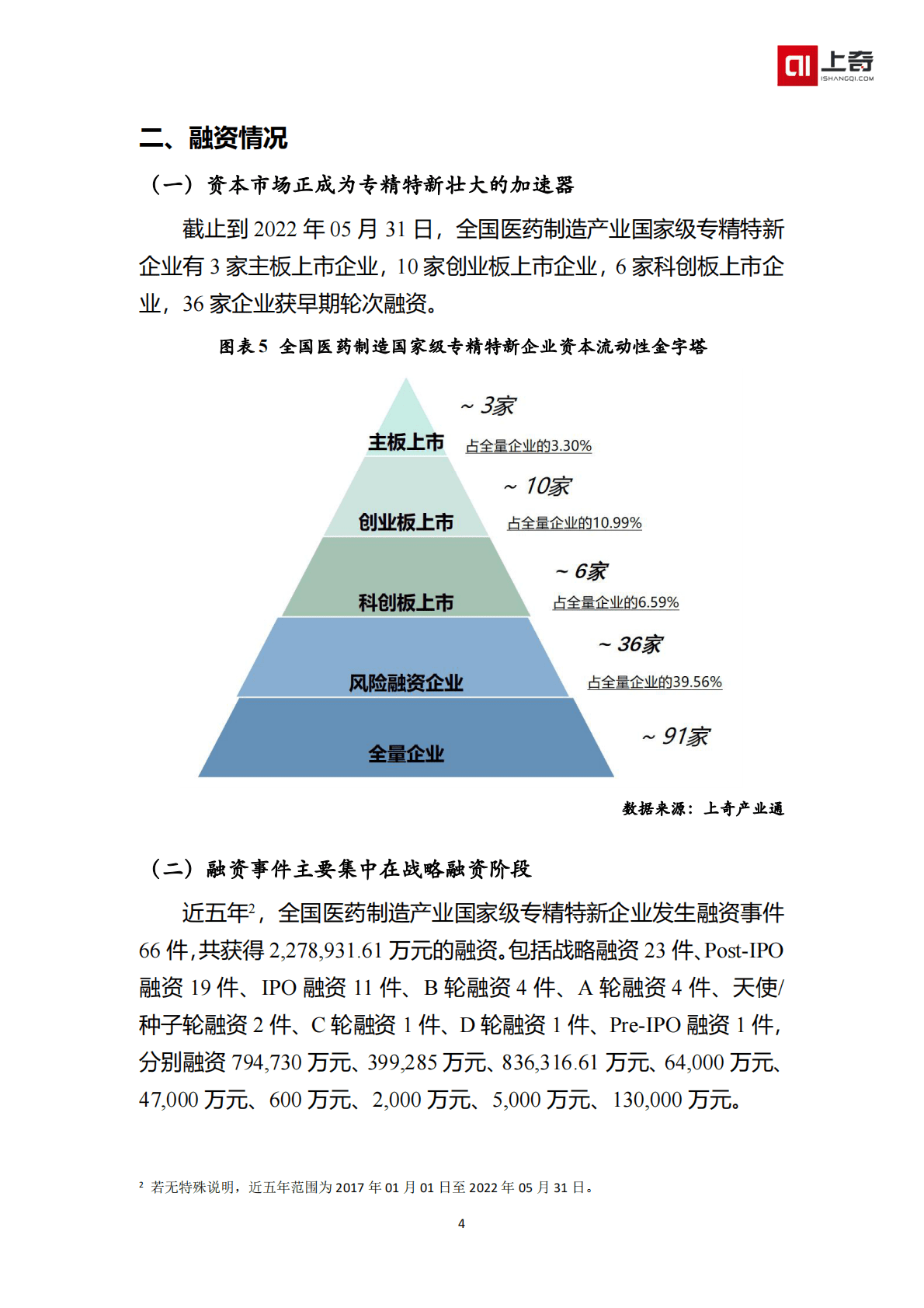 上奇产业研究院：医药制造国家级小巨人画像 第6页