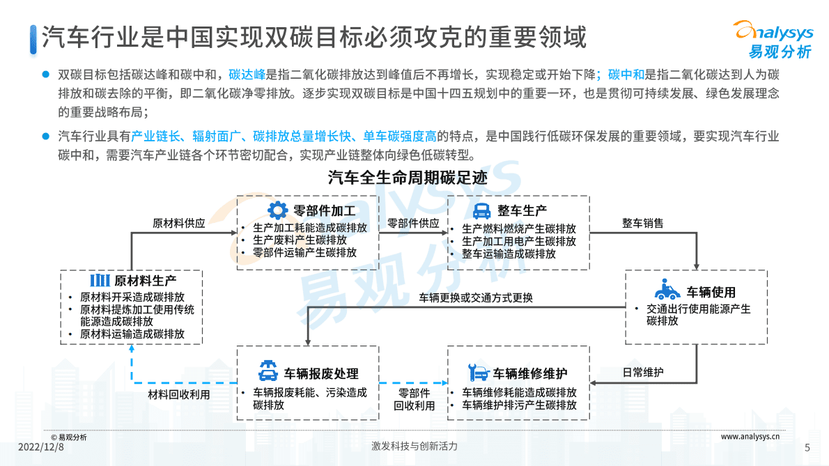 易观分析：双碳背景下的汽车行业发展洞察2022 第5页