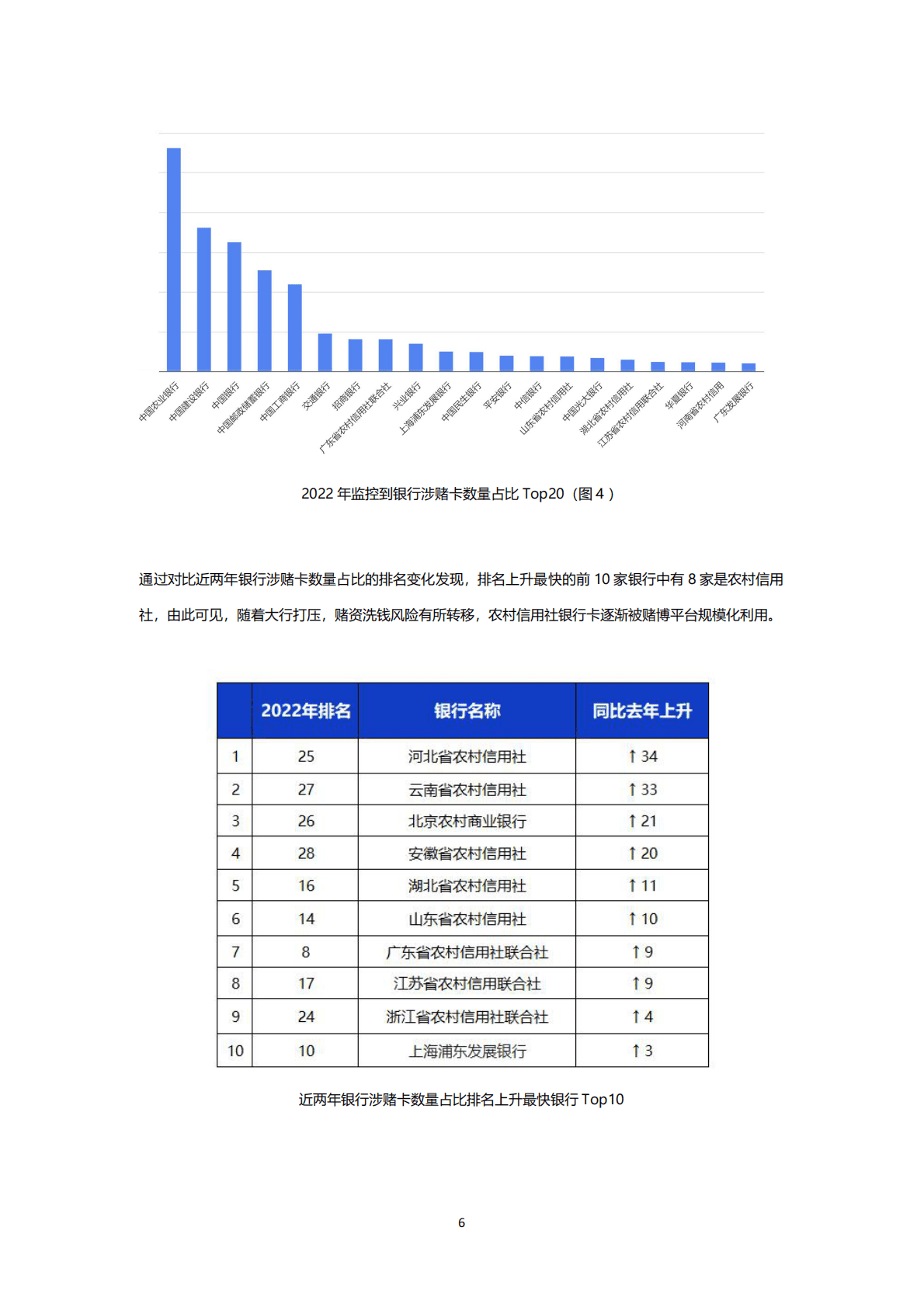 永安在线：2022年赌博平台支付趋势分析报告 第6页