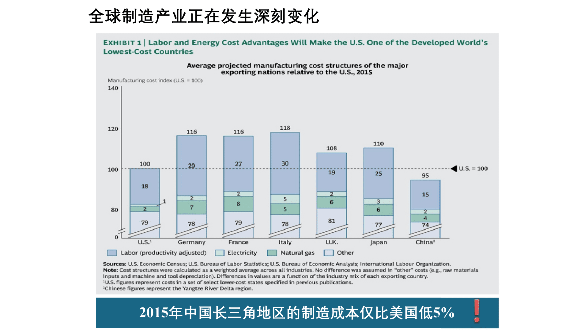 智能制造技术与数字化工厂应用 第6页