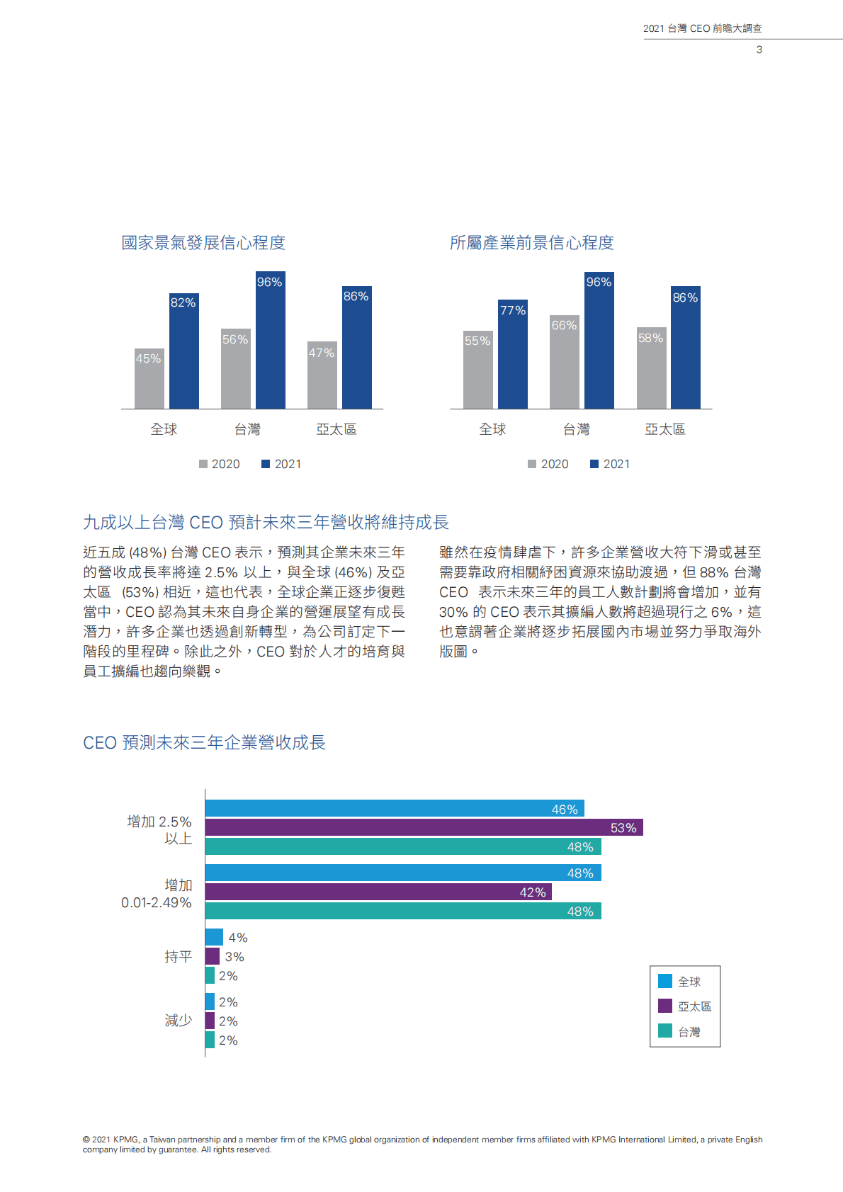 KPMG+2022台湾CEO前瞻大调查 第5页