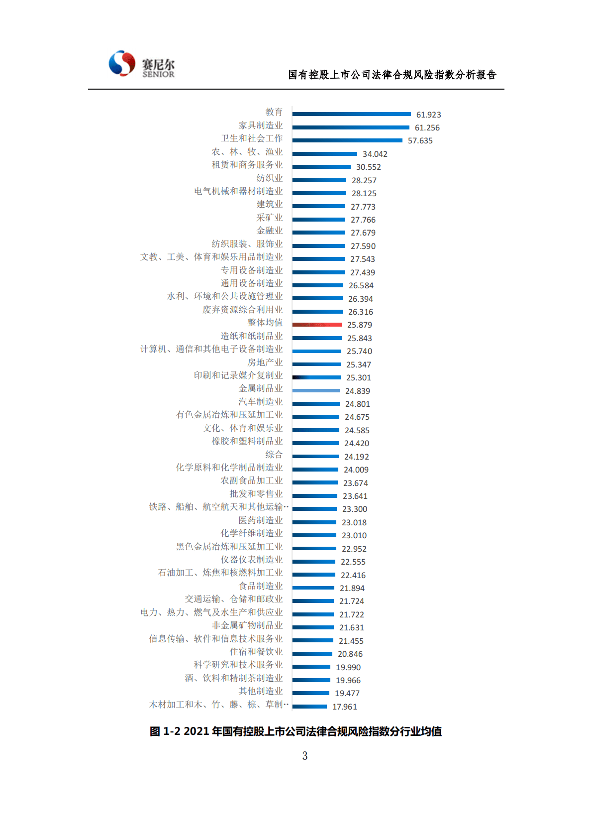 中国政法大学：国有控股上市公司法律风险指数分析报告 第4页