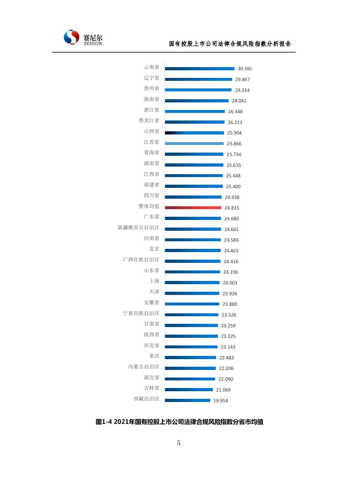 中国政法大学：国有控股上市公司法律风险指数分析报告 第6页
