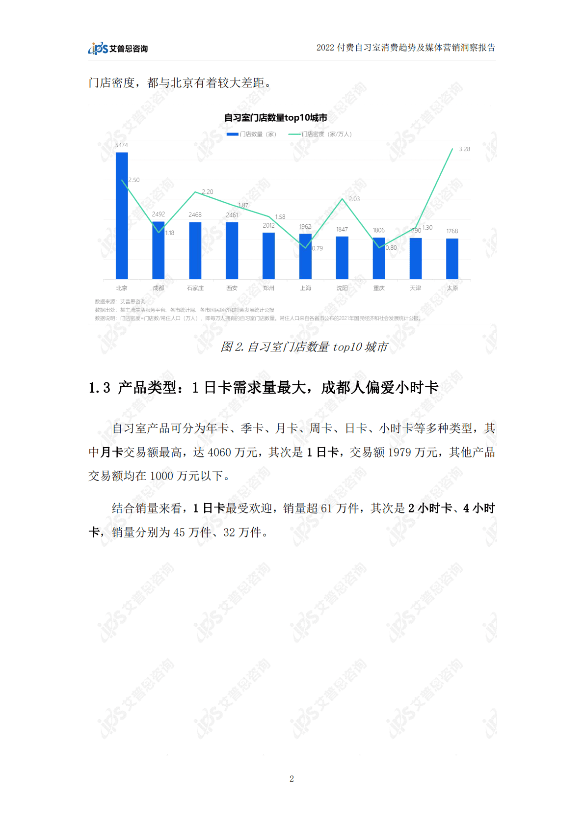 艾普思咨询：2022付费自习室消费趋势及媒体营销洞察报告 第5页