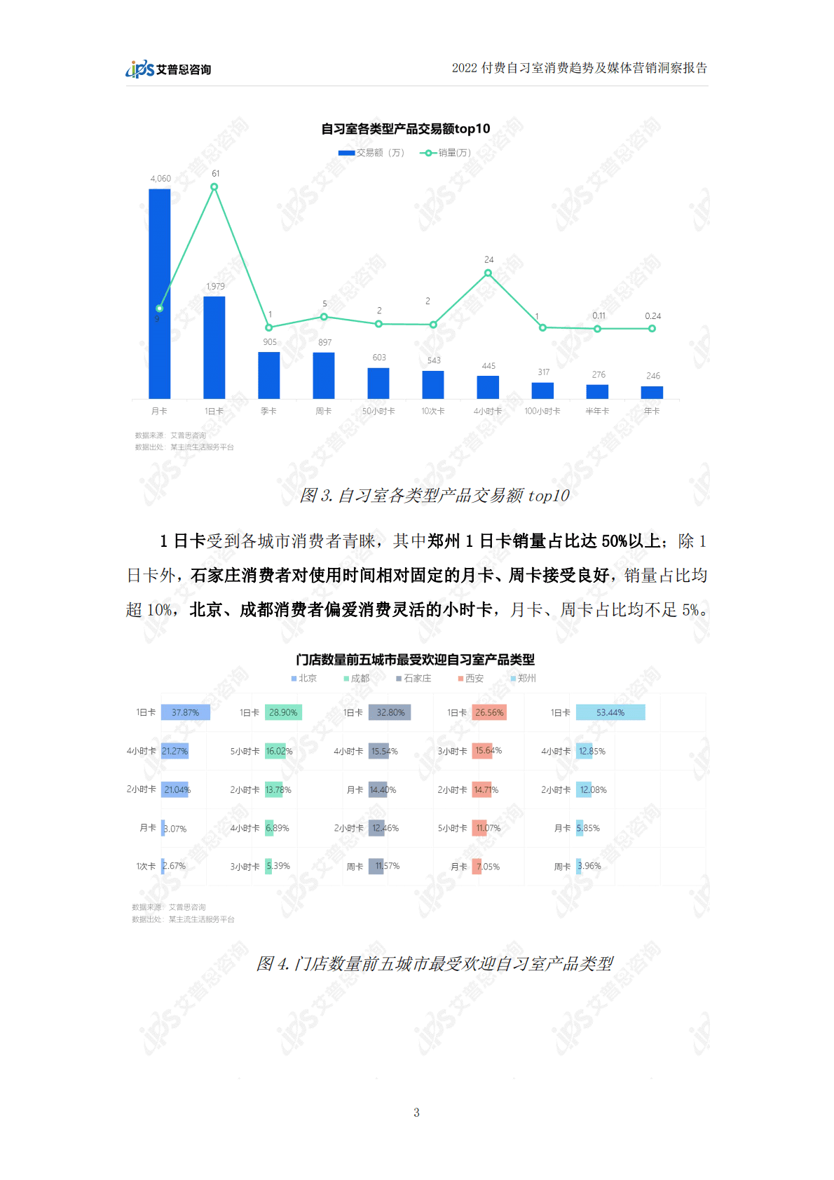 艾普思咨询：2022付费自习室消费趋势及媒体营销洞察报告 第6页