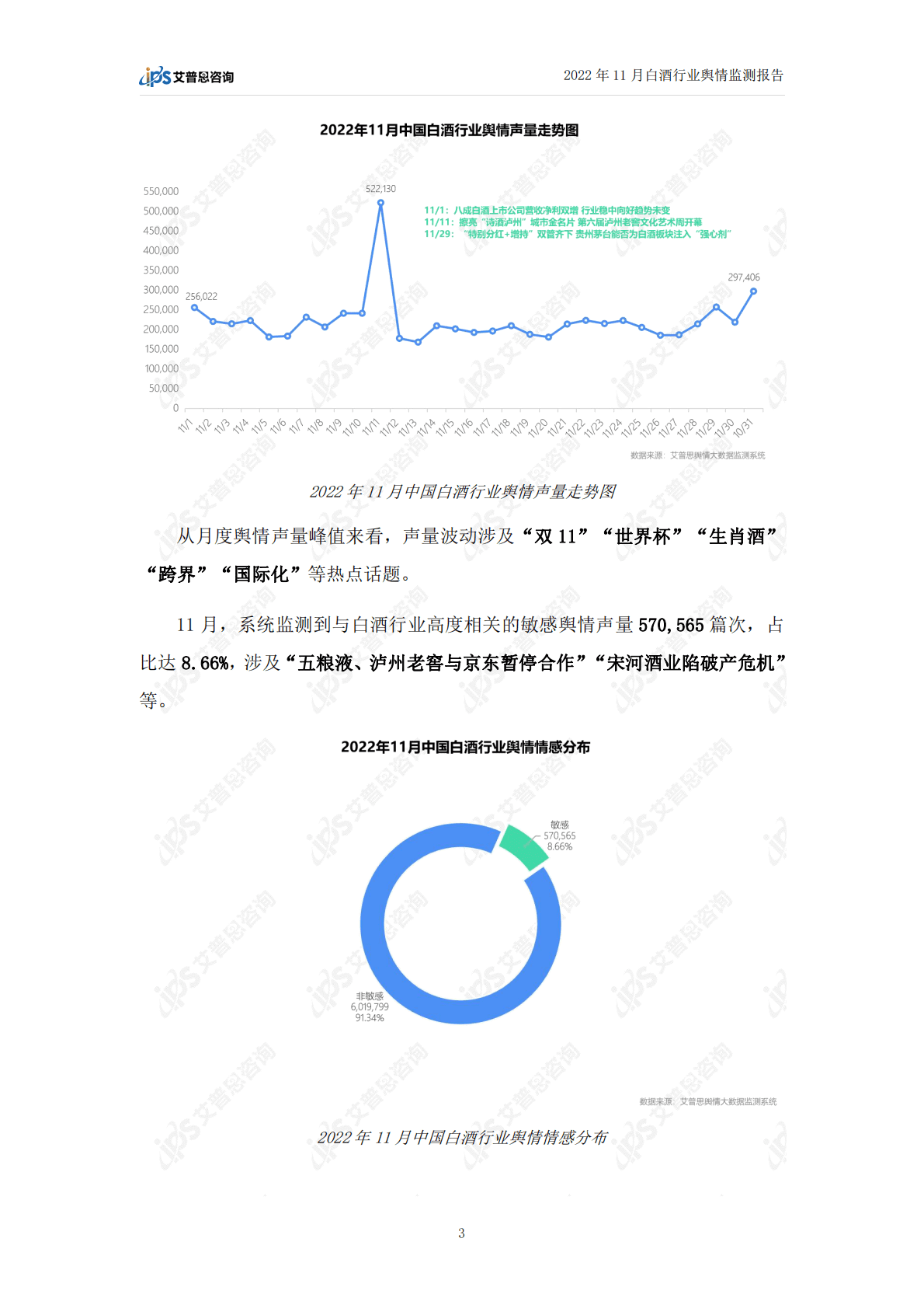 艾普思咨询：2022年11月白酒行业舆情监测报告 第5页