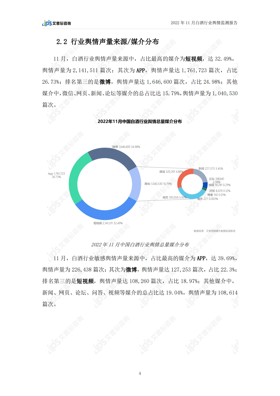 艾普思咨询：2022年11月白酒行业舆情监测报告 第6页
