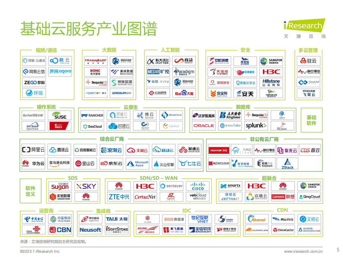 艾瑞咨询：2022上半年中国基础云市场数据追踪系列报告 第5页