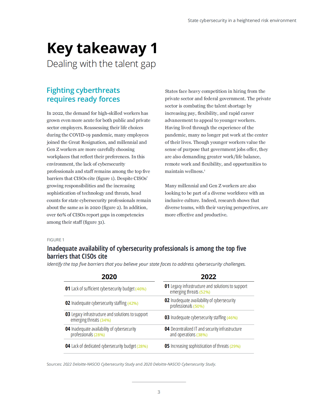 德勤：2022年网络安全调查报告【英文版】 第5页
