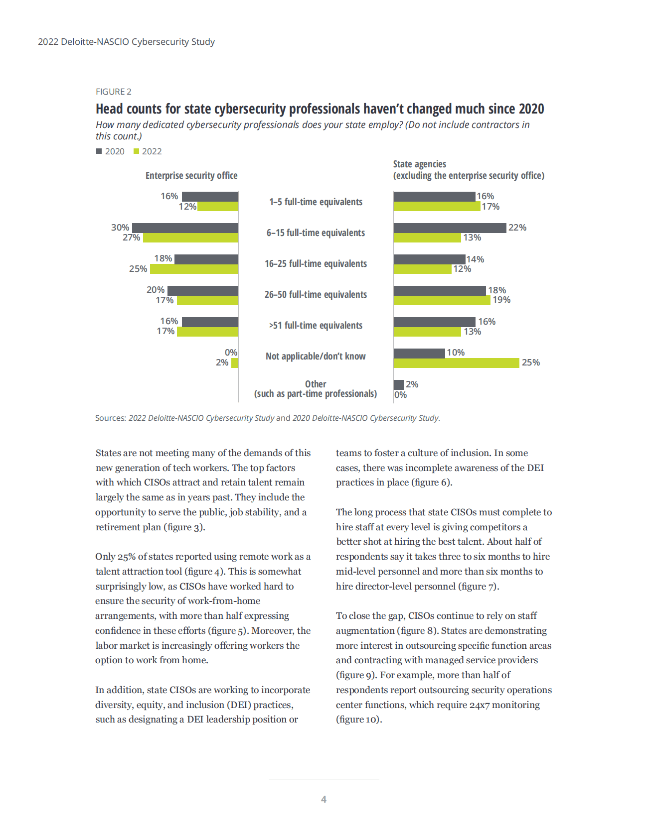 德勤：2022年网络安全调查报告【英文版】 第6页