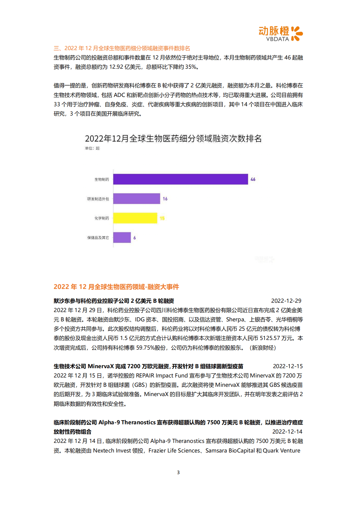 动脉橙：2022年12月生物医药投融资月报 第3页