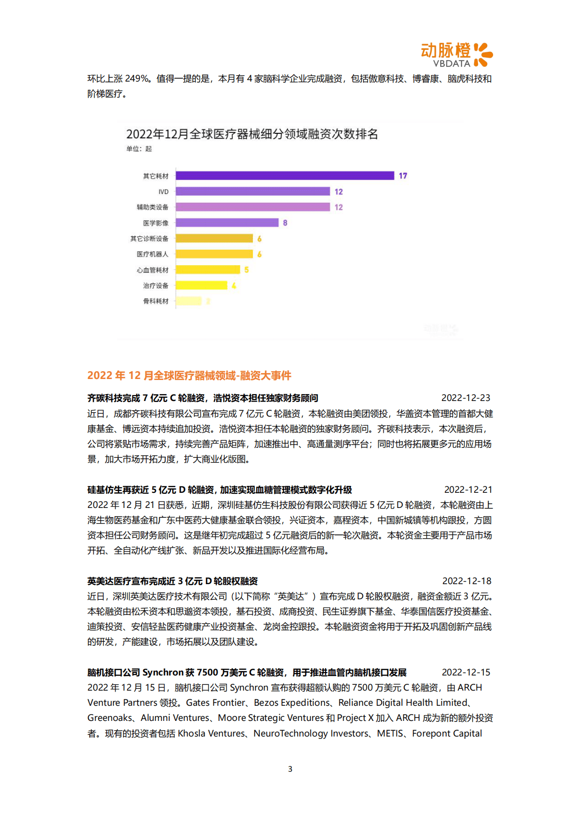 动脉橙：2022年12月器械投融资月报 第3页
