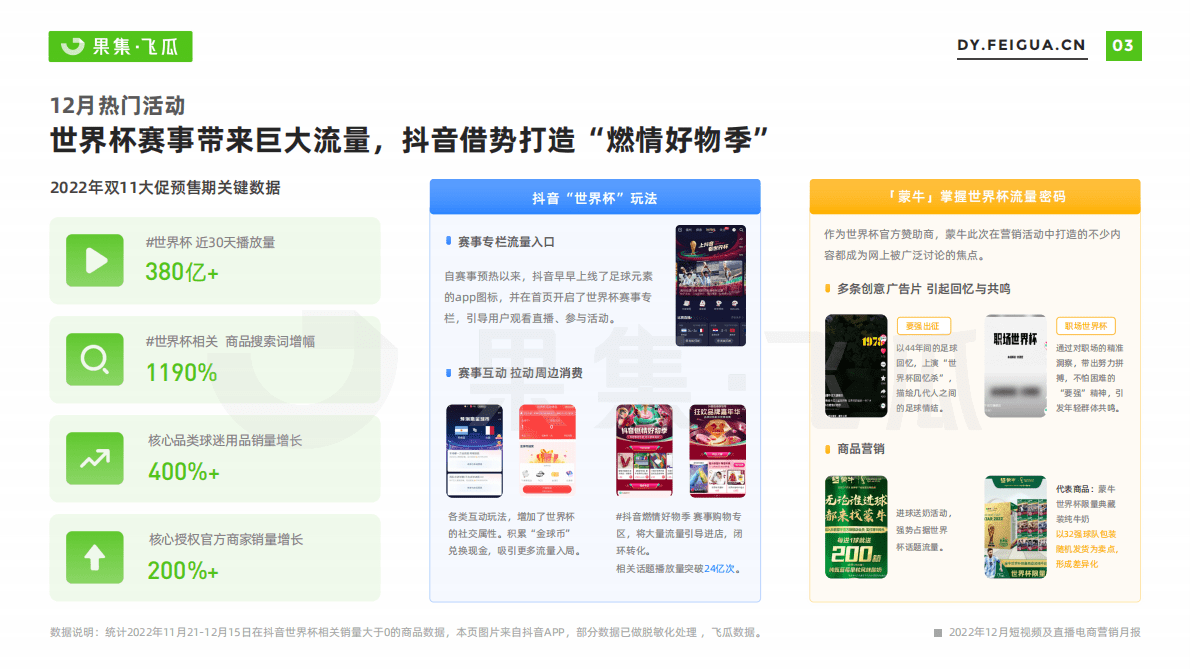 飞瓜数据：2022年12月短视频及直播电商营销月报 第4页