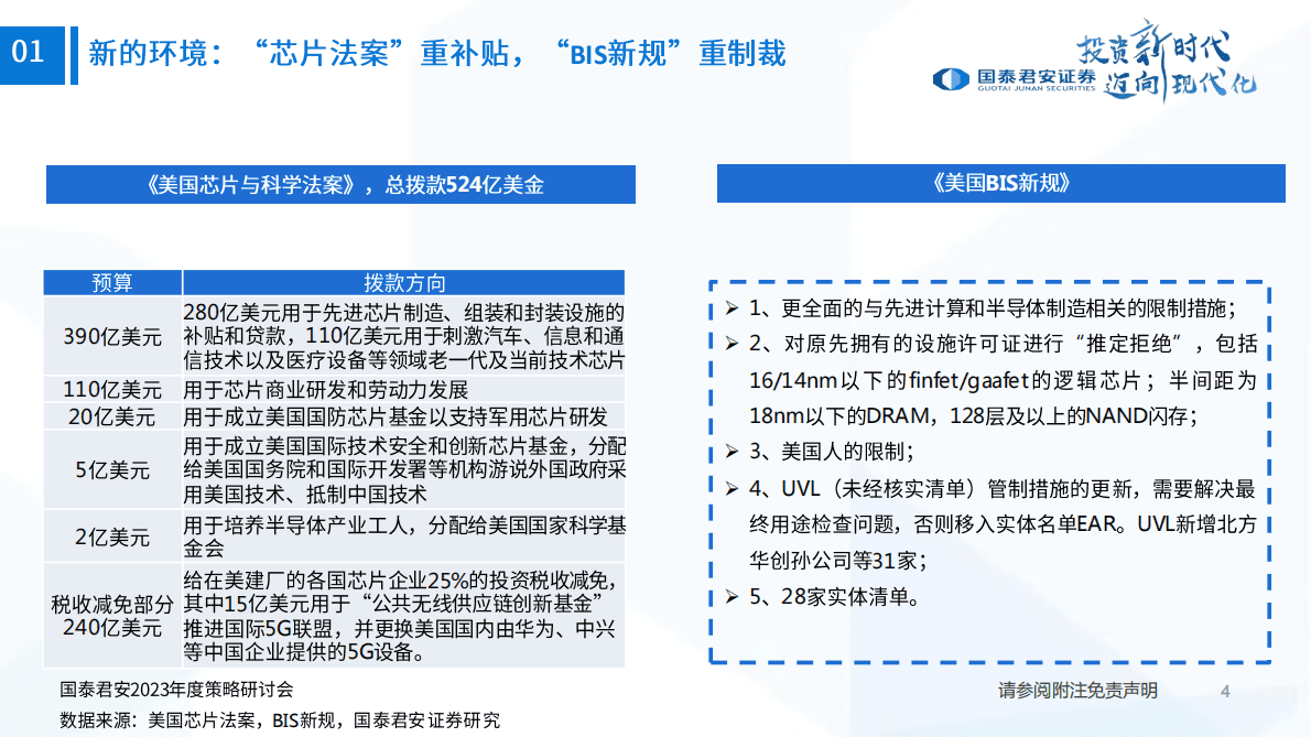 国泰君安：MR引领创新，安全与复苏齐头并进&mdash;&mdash;电子行业2023年投资策略 第5页