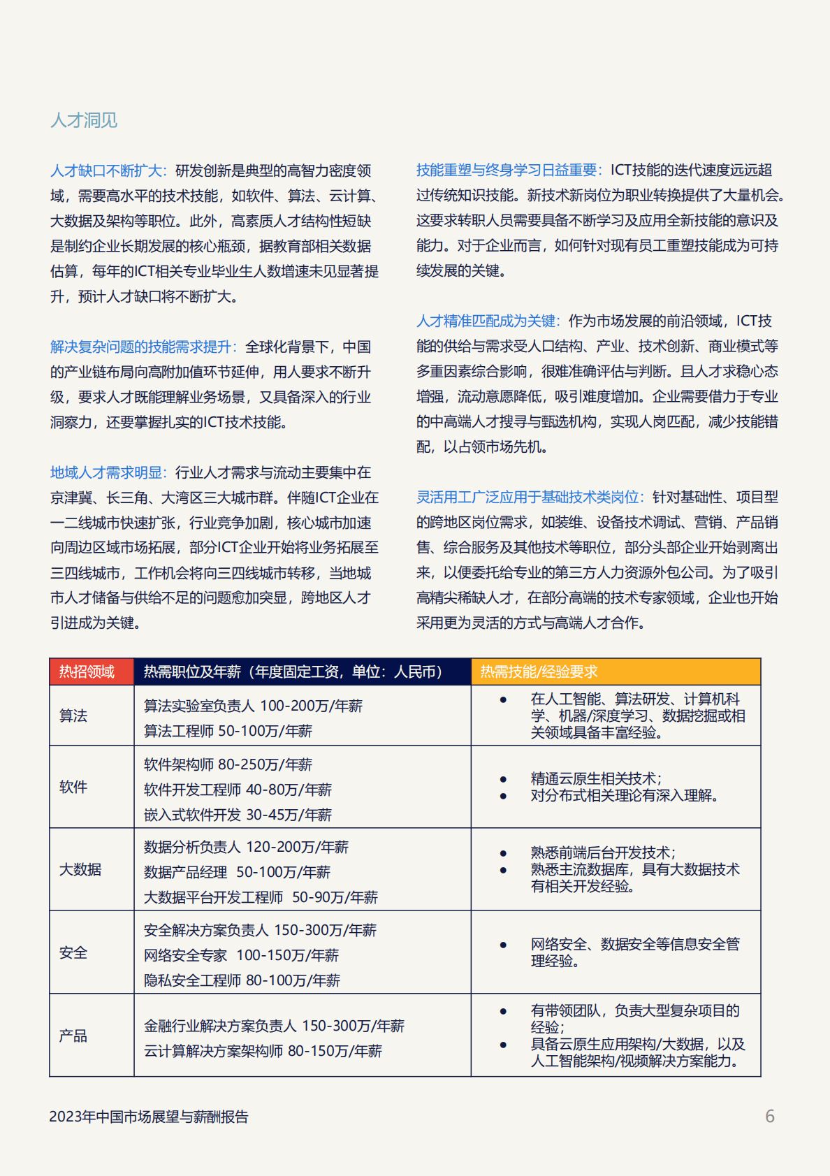 任仕达大中华：2023年市场展望与薪酬报告 第6页