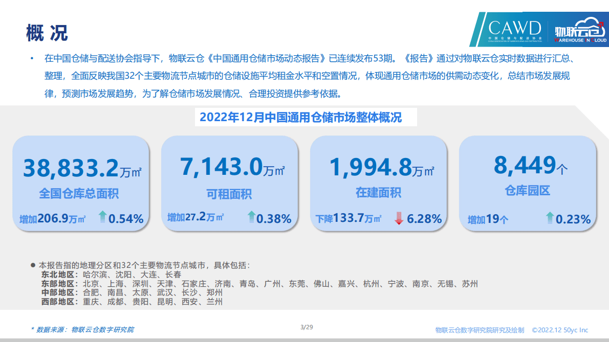 物联云仓：2022年12月中国通用仓储市场动态报告 第3页