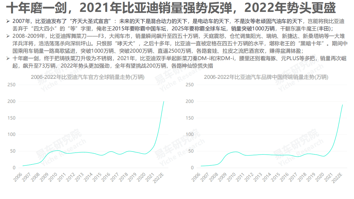 易车研究院：2022比亚迪汽车市场竞争力分析报告 第3页